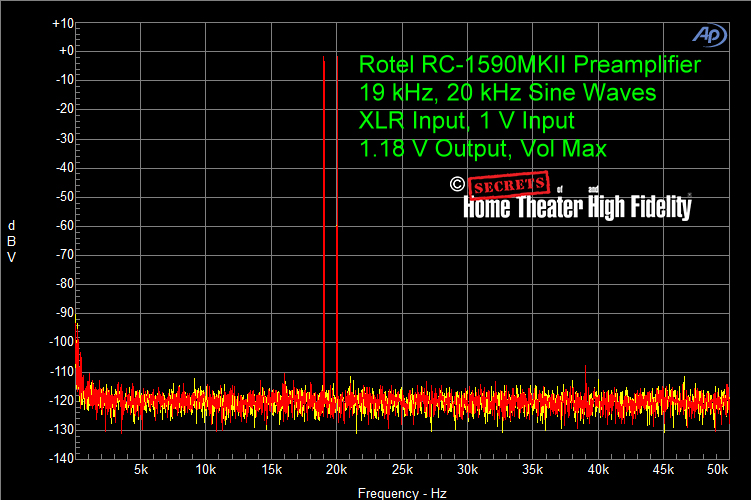 Rotel-RC-1590MKII-Preamplifier-19-kHz-20-kHz-XLR-Input-1V-Input-1.18-V-Output-Vol-Max
