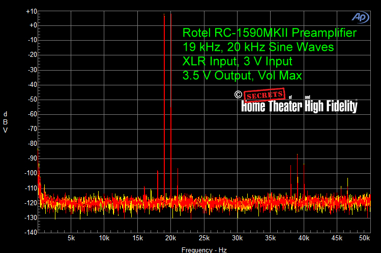 Rotel-RC-1590MKII-Preamplifier-19-kHz-20-kHz-XLR-Input-3-V-Input-3
