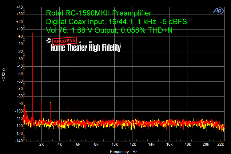 Rotel-RC-1590MKII-Preamplifier-Digital-Coax-Input-16-44.1-1-kHz-Minus-5-dBFS-1.88-V-Output-0.058%-THD+N-Vol-76