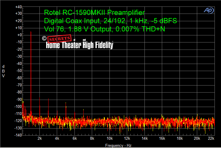 Rotel-RC-1590MKII-Preamplifier-Digital-Coax-Input-24-192-1-kHz-Minus-5-dBFS-1.88-V-Output-0.007%-THD+N-Vol-76
