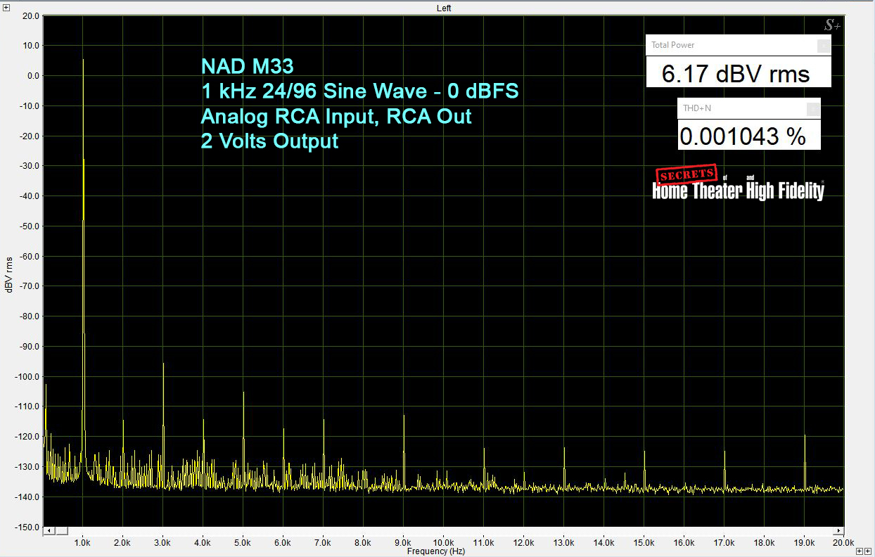 NAD Masters M33 BluOS® Streaming DAC Amplifier On the bench progress 19