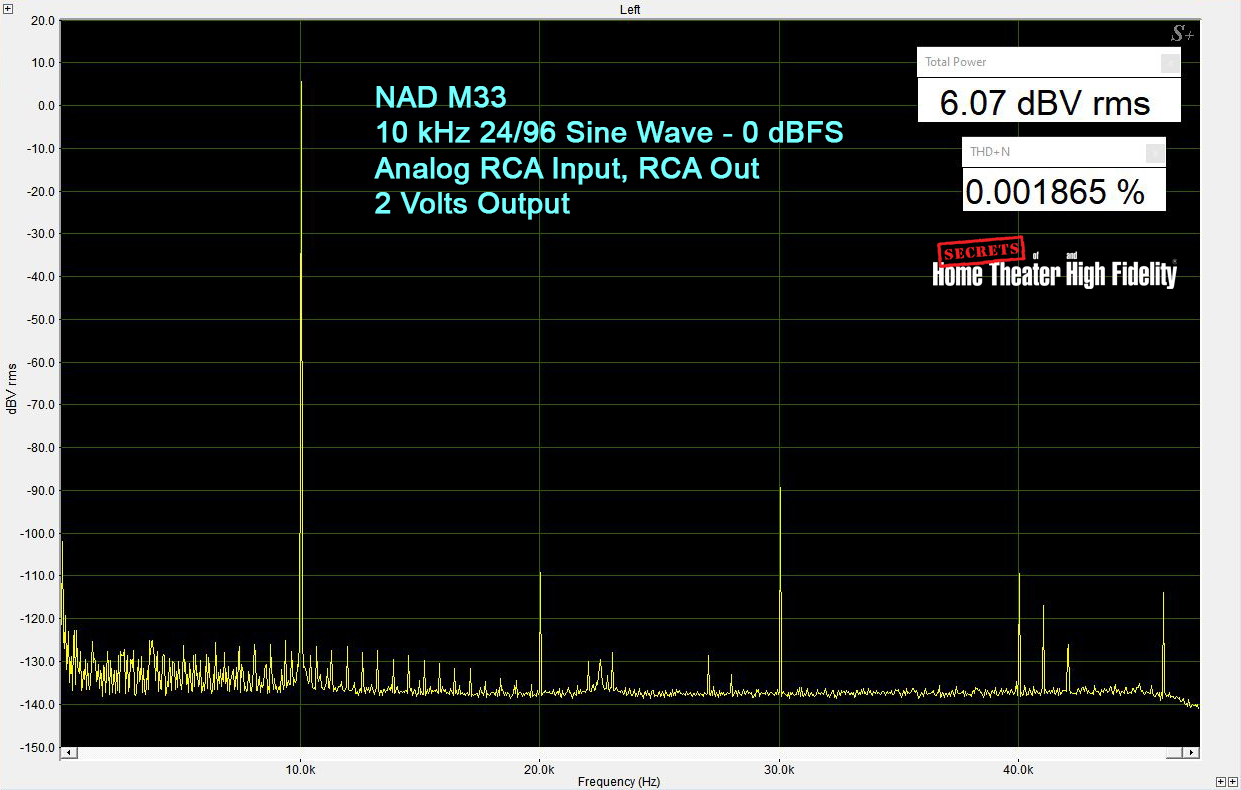 NAD Masters M33 BluOS® Streaming DAC Amplifier On the bench progress 20