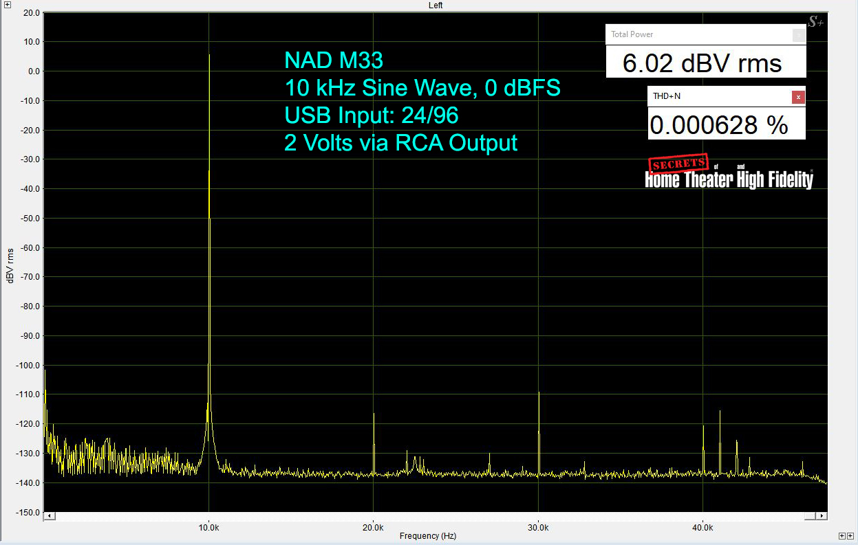 NAD Masters M33 BluOS® Streaming DAC Amplifier On the bench progress 6