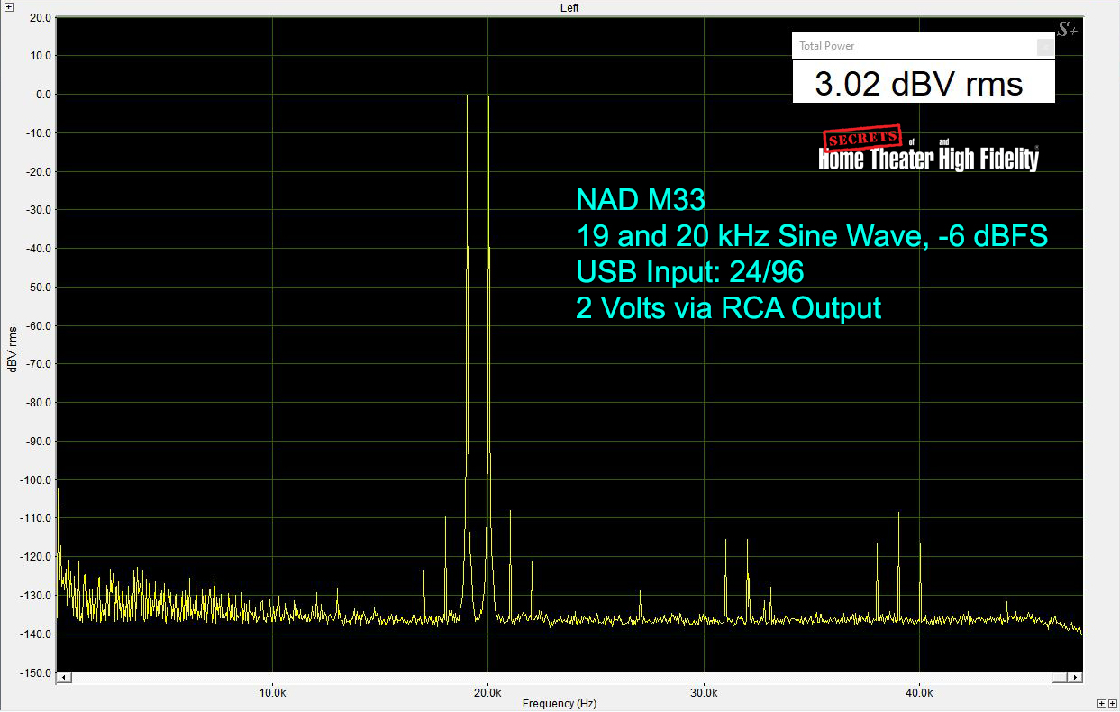 NAD Masters M33 BluOS® Streaming DAC Amplifier On the bench progress 7