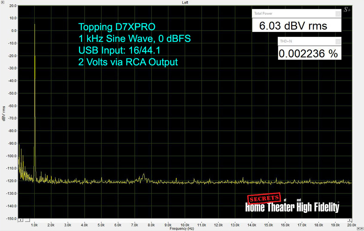 Topping D7XPRO 1kHz Sine Wave, 0 dBFS 2 Volts