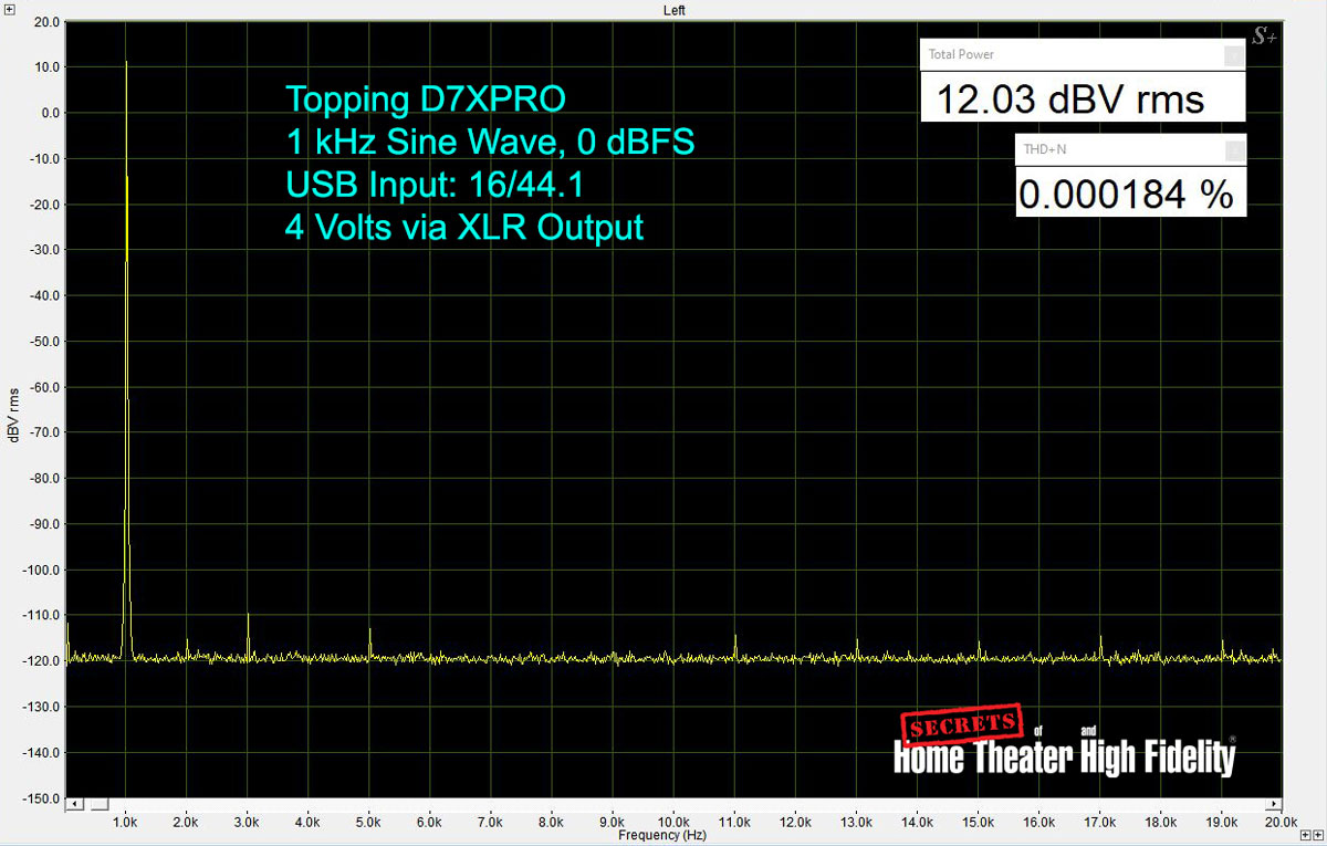 Topping D7XPRO 1kHz Sine Wave, 0 dBFS 4 Volts