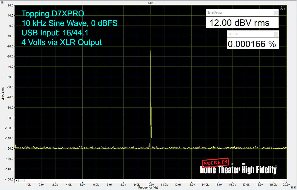 Topping D7XPRO 10kHz Sine Wave, 0 dBFS 4 Volts