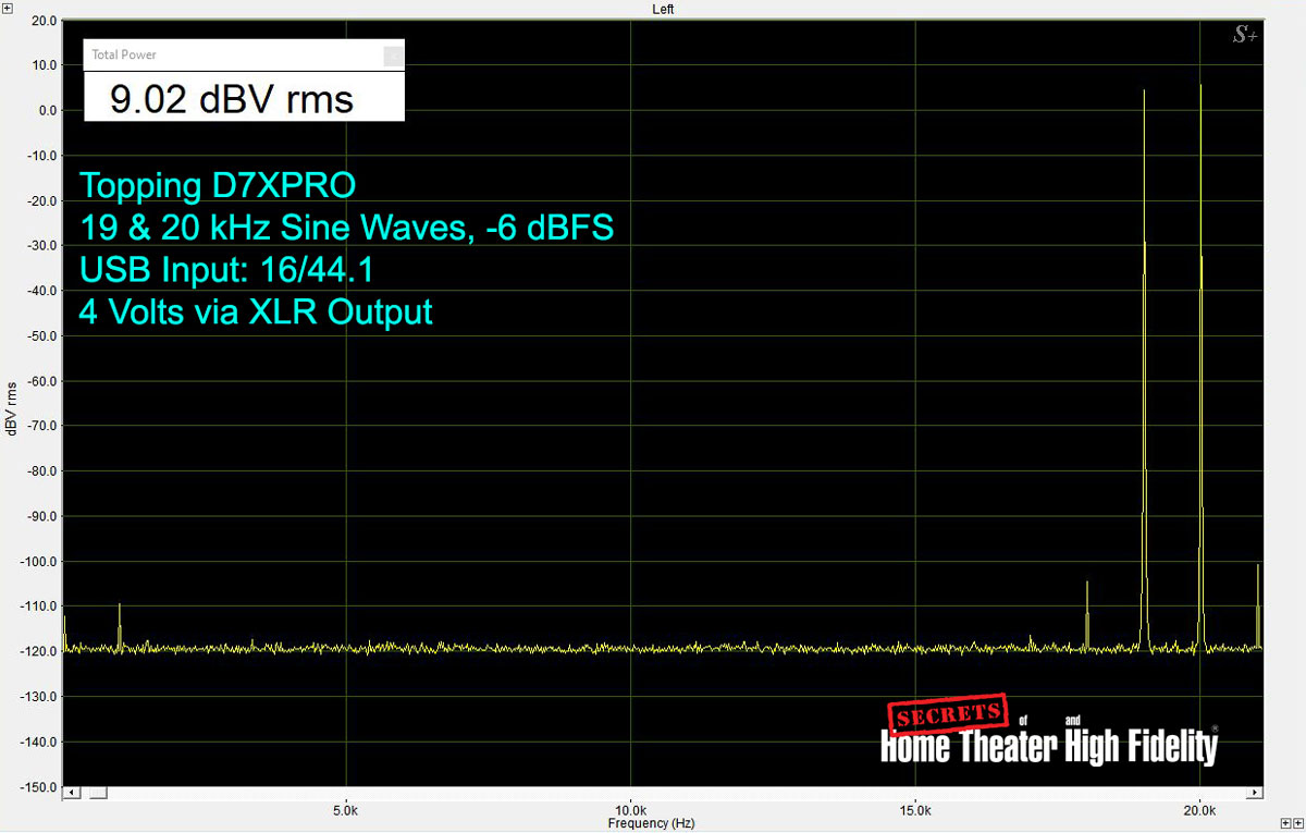 Topping D7XPRO 19 & 20kHz Sine Wave, 9.02 dBFS 4 Volts