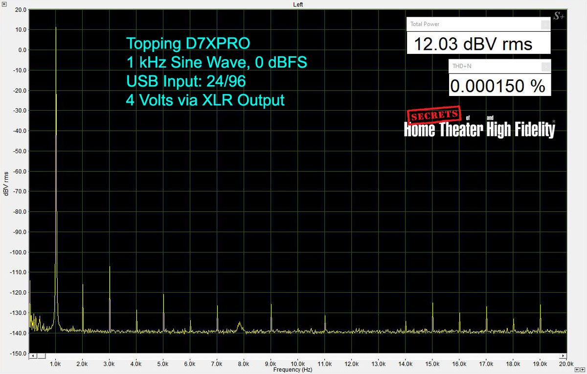 Topping D7XPRO 1kHz Sine Wave, 4 volts via XLR output