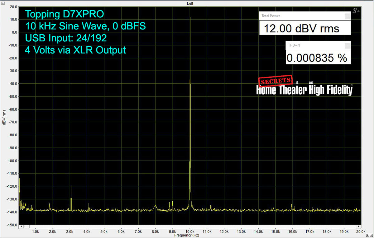 Topping D7XPRO 10kHz 24-bit/192 kHz