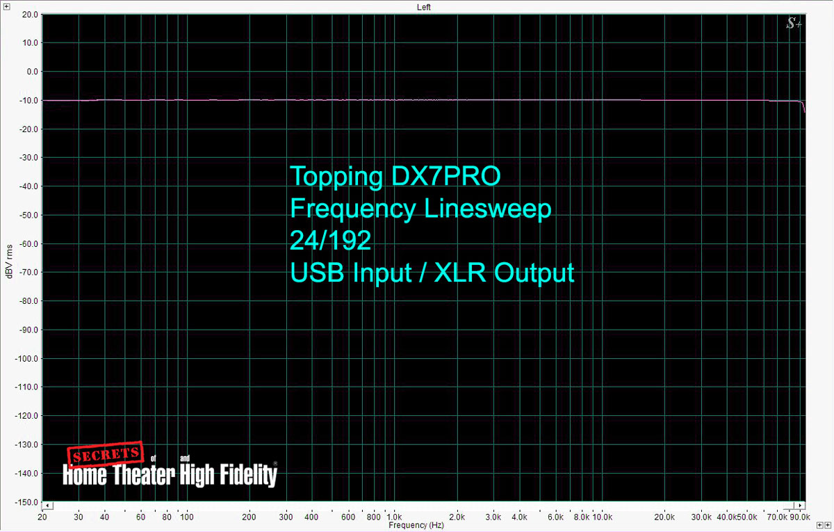 Topping D7XPRO 19 & 20 kHz 24-bit/192 kHz
