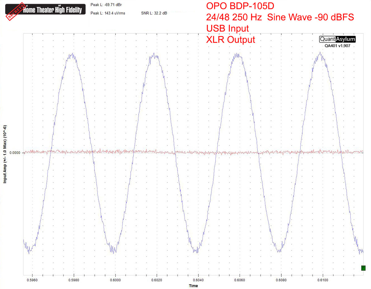 This is a time-domain plot of a -90 dBFS 250 Hz sine wave applied to the Oppo BDP-105D on the left channel