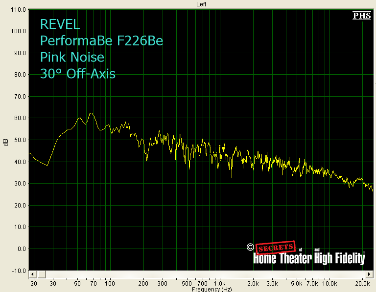REVEL PerformaBe F226Be Floor-Standing Loudspeakers pink noice 30 degrees off axis