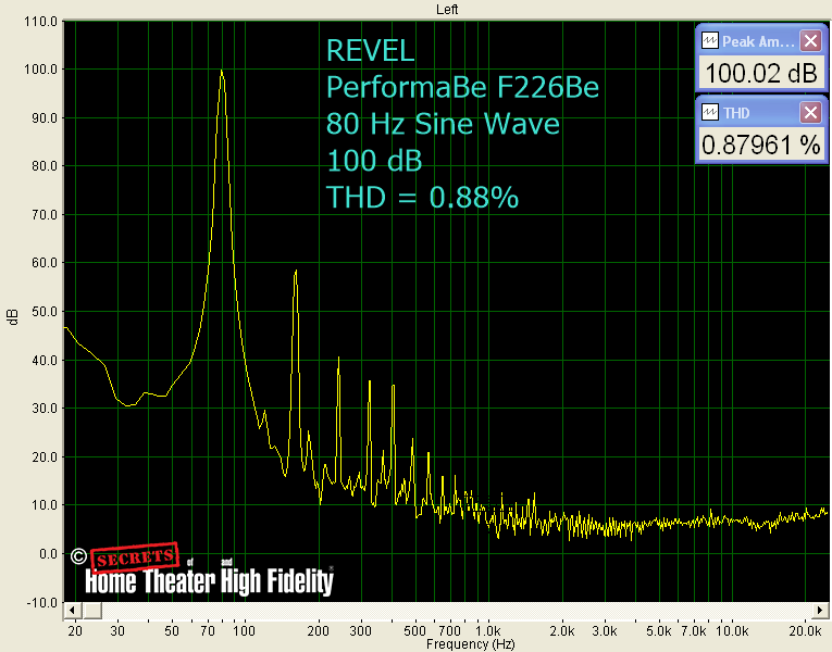 REVEL PerformaBe F226Be Floor-Standing Loudspeakers rated to mid-40 Hz in terms of bass extension (-6 dB) and this was more or less consistent with my measurements