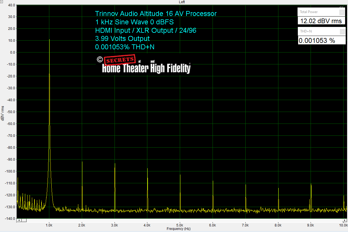 Trinnov Audio Altitude16 1 kHz 24/96 Sine Wave 0 dBFS HDMI Input XLR Output, 4 VRMS