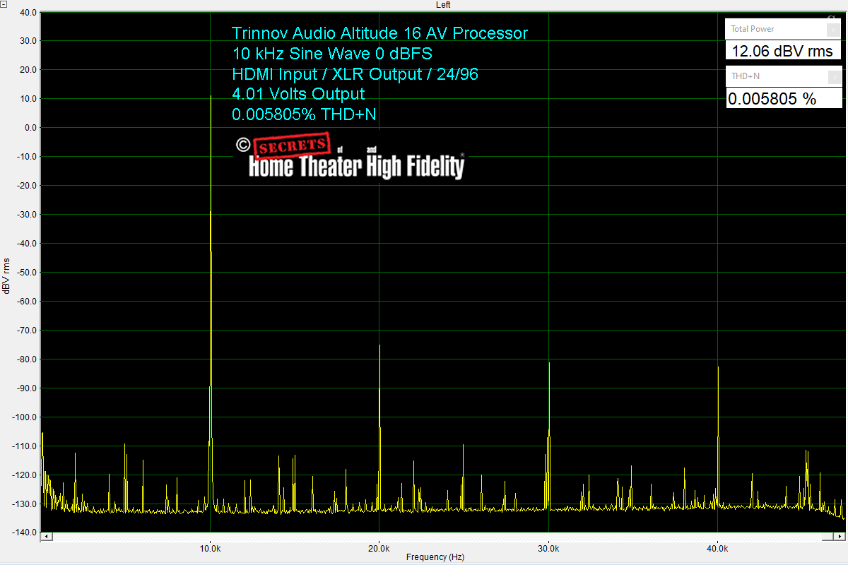 Trinnov Audio Altitude16 10 kHz 24/96 Sine Wave 0 dBFS HDMI Input XLR Output, 4 VRMS