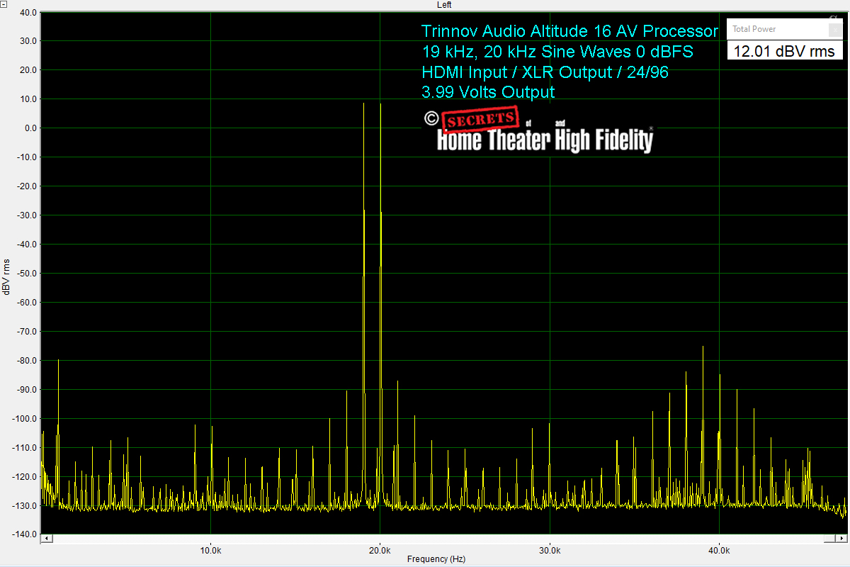 Trinnov Audio Altitude16 19 kHz, 20 kHz Combined 24/96 Sine Wave 0 dBFS HDMI Input XLR Output, 4 VRMS