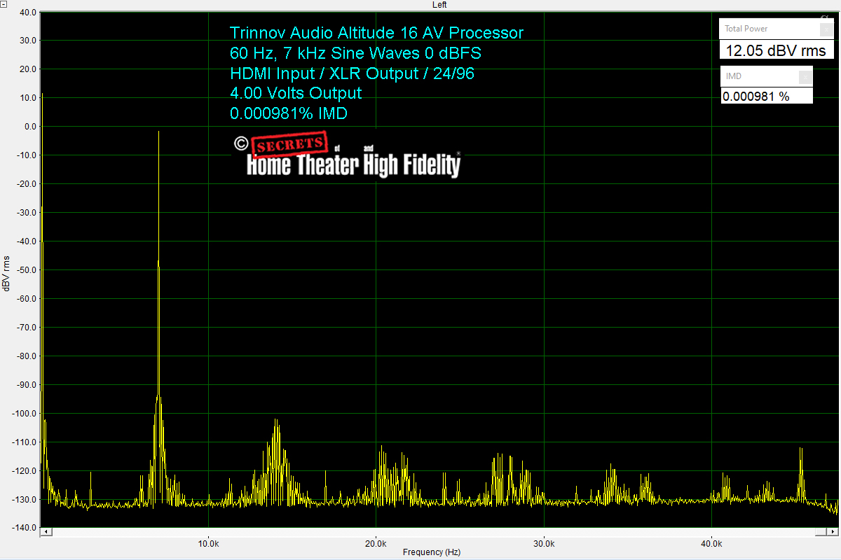 Trinnov Audio Altitude16 60 Hz, 7 kHz IMD 24/96 Sine Wave 0 dBFS HDMI Input XLR Output, 4 VRMS