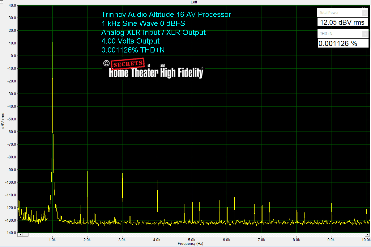 Trinnov Audio Altitude16 1 kHz Sine Wave 0 dBFS Analog Input XLR Output, 4 VRMS