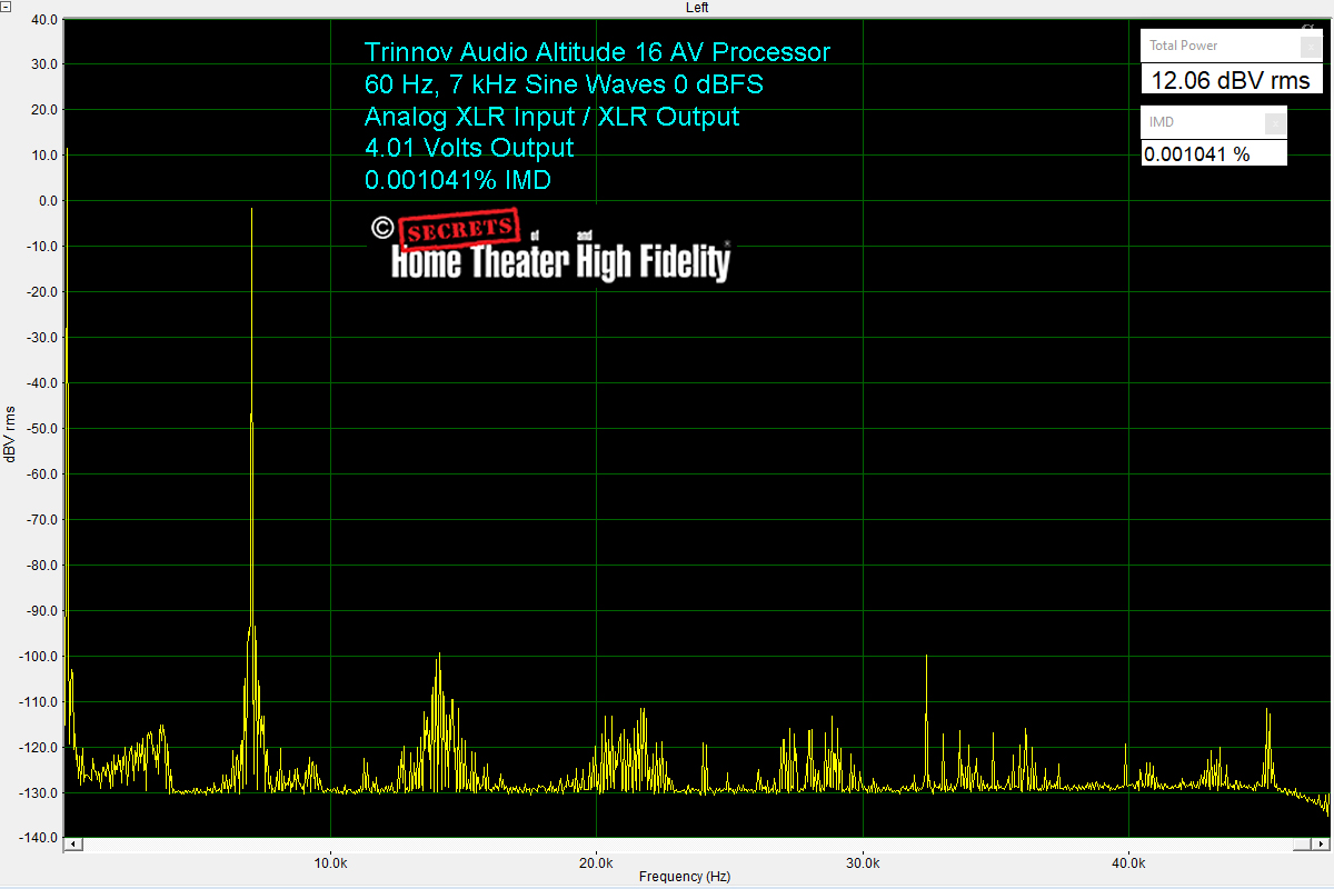 Trinnov Audio Altitude16 60 Hz, 7 kHz IMD Sine Wave 0 dBFS Analog Input XLR Output, 4 VRMS