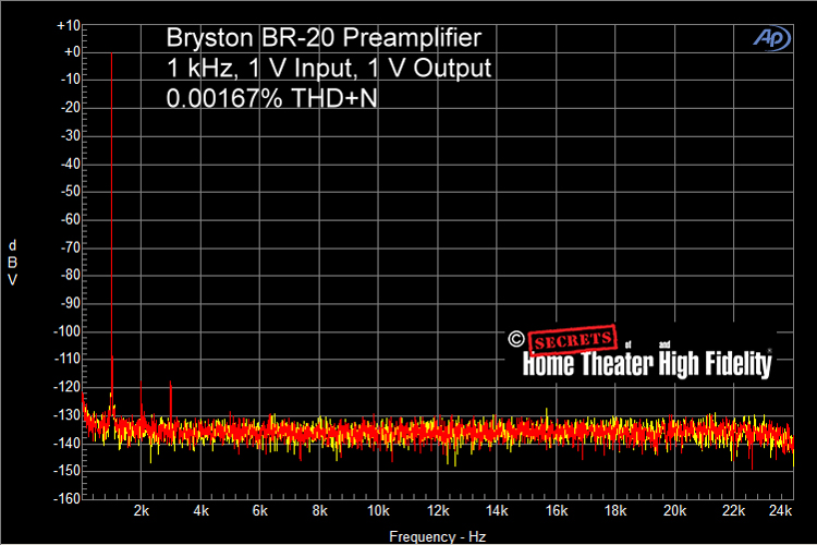 Bryston BR-20 Stereo Preamplifier Analog Test 1 kHz at 1 Volt