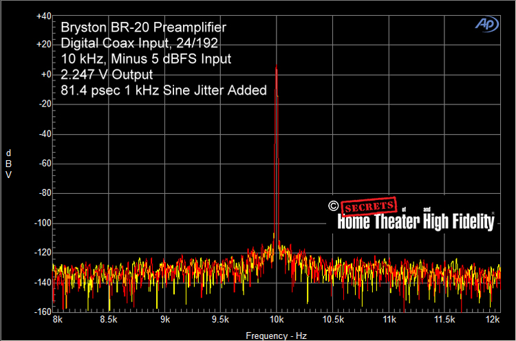 81.4 psec of 1 kHz sine jitter added