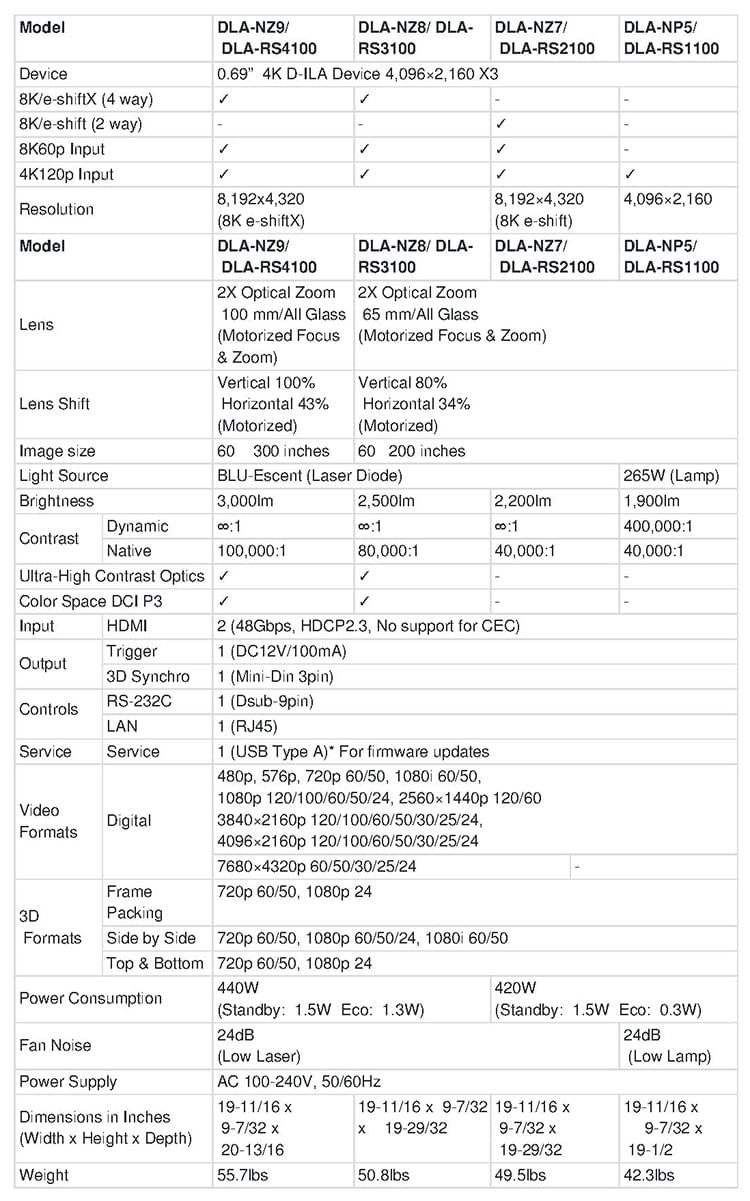 JVC's Specifications Table Figure 7
