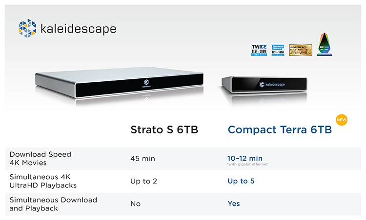 Compact Terra 6 Terabyte Movie Server Specs