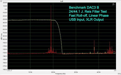 Digital Filter test result, Benchmark DAC3 B from Secrets review