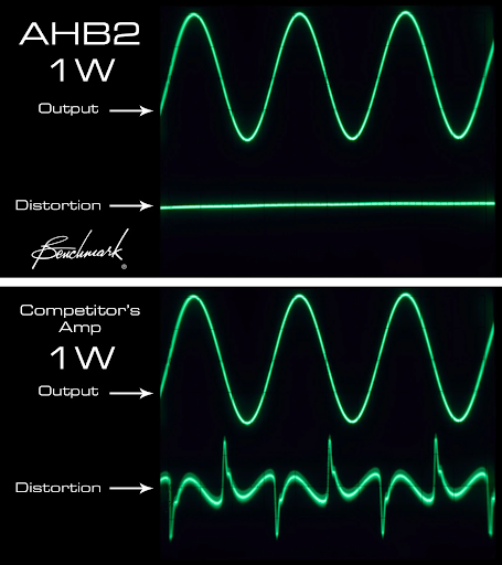 1 Watt Amp Crossover Distortion Comparison