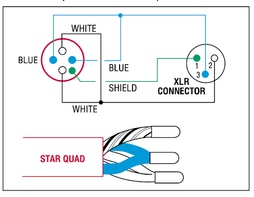 Canare XLR wire to connector diagram.