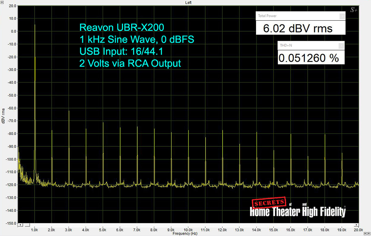 Reavon UBR-X200 Universal Disc Player Measurement - 1kHz 0dB USB In 2V RCA Out
