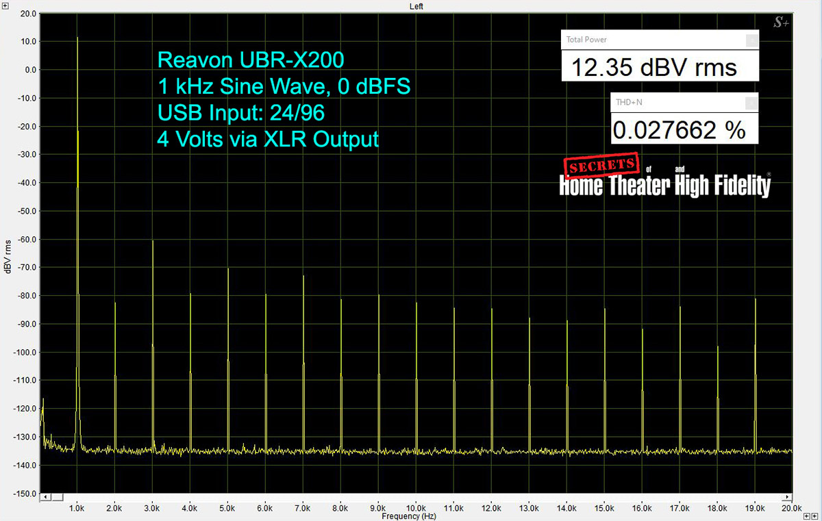 Reavon UBR-X200 Universal Disc Player Measurement - 1kHz 0dB 24-96 USB In 4V XLR Out