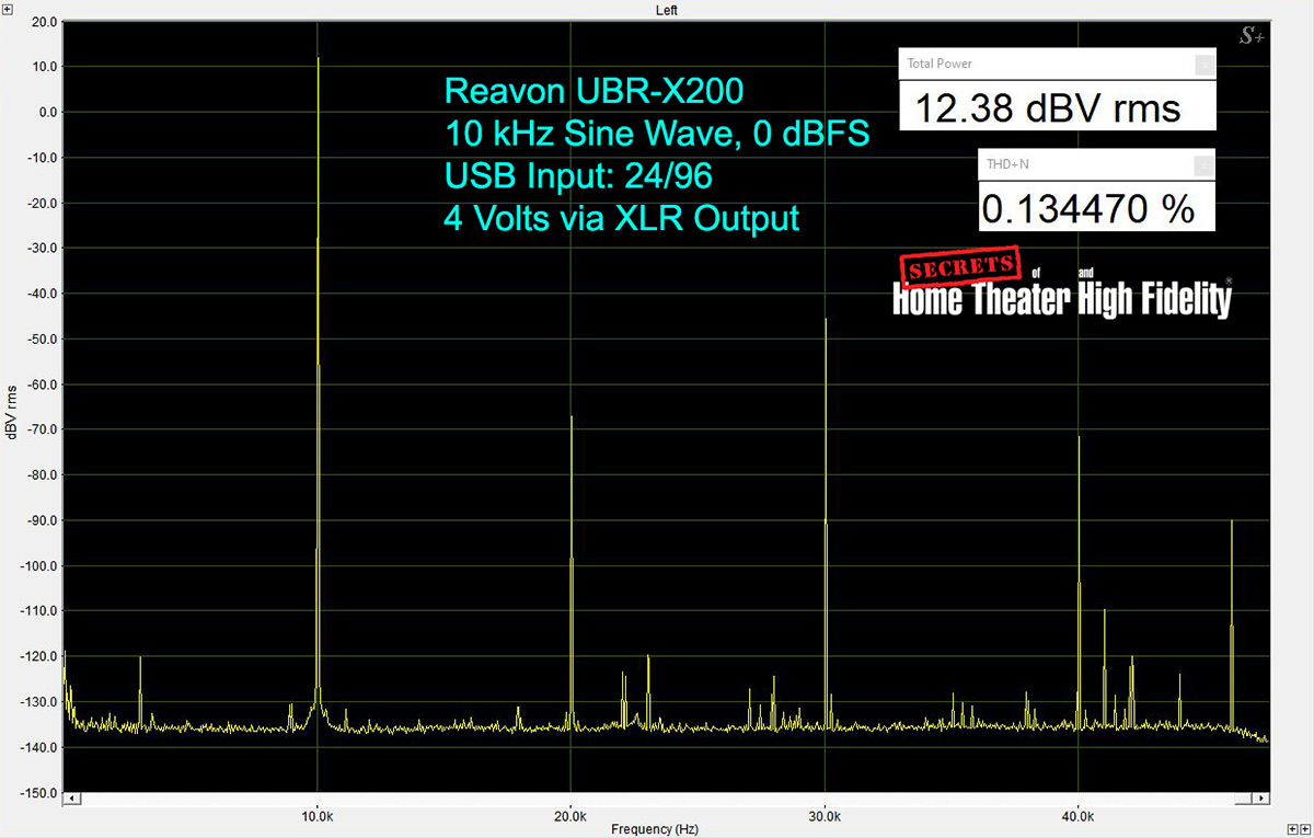 Reavon UBR-X200 Universal Disc Player Measurement - 10kHz 0dB 24-96 USB In 4V XLR Out