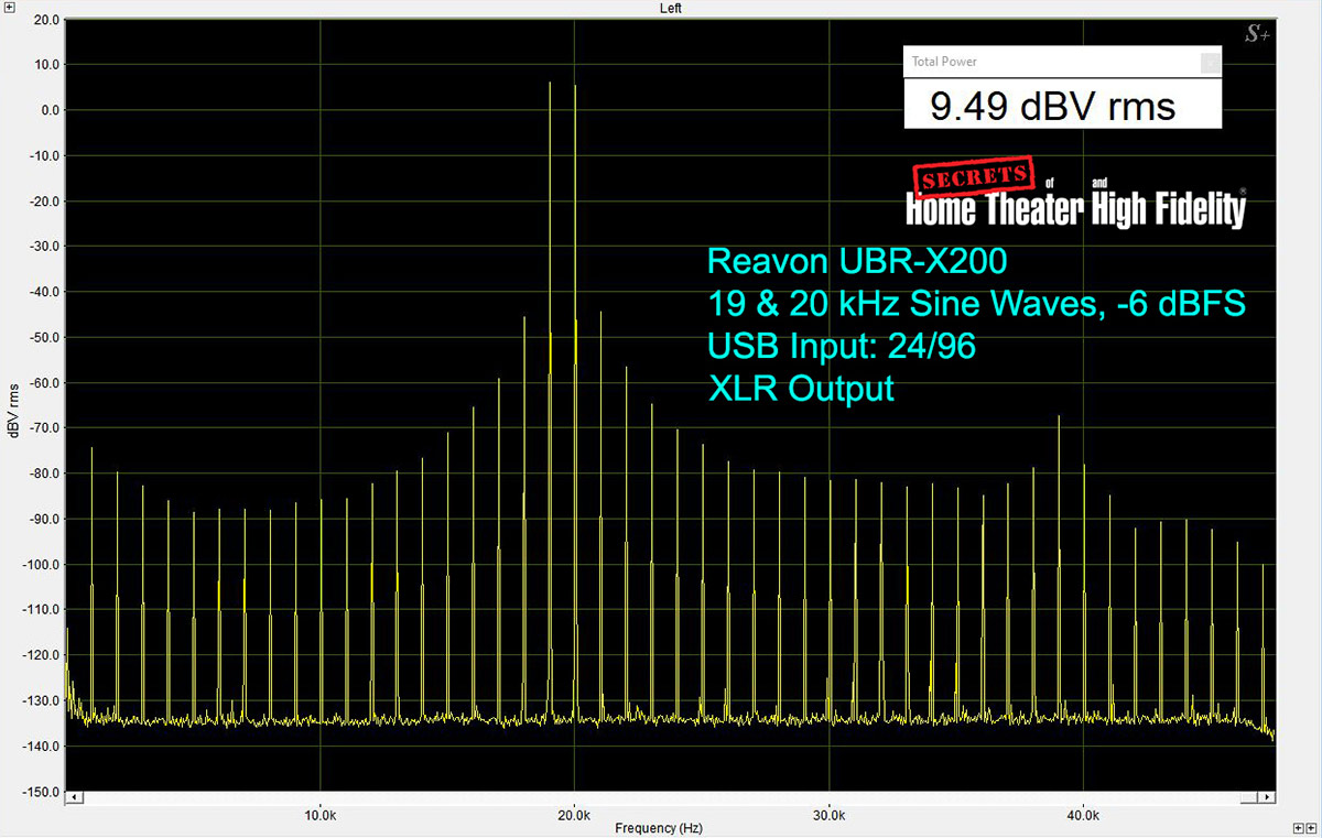 Reavon UBR-X200 Universal Disc Player Measurement - 19-20kHz -6dBFS 24-96 USB In 4V XLR Out