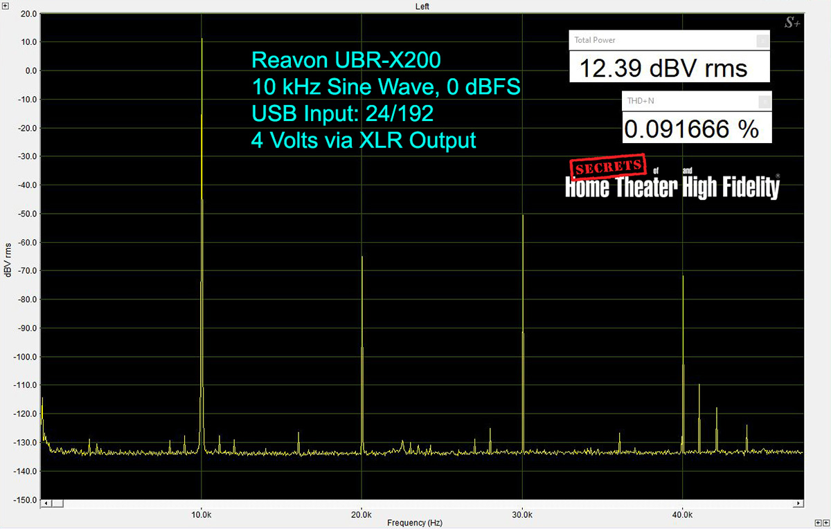 Reavon UBR-X200 Universal Disc Player Measurement - 10kHz 0dB 24-192 USB In 4V XLR Out