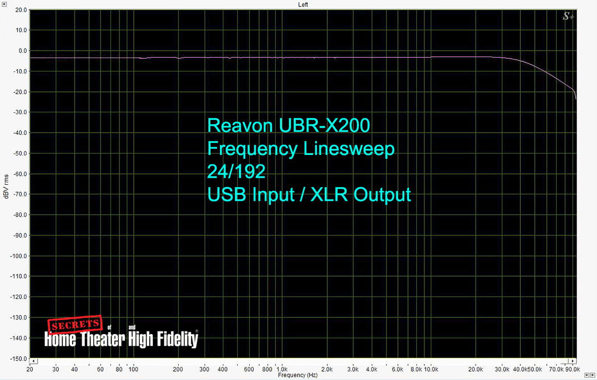 Reavon UBR-X200 Universal Disc Player Measurement - Linesweep 24-192