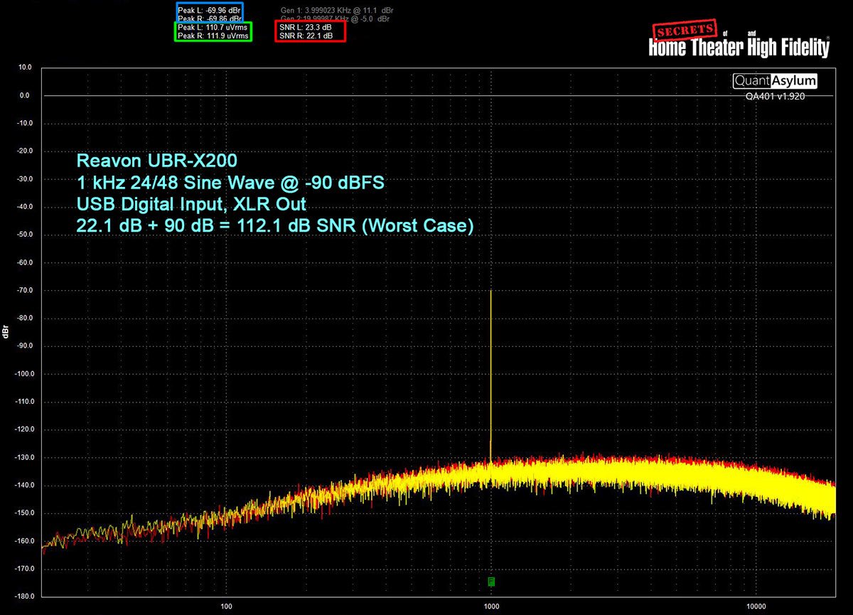 Reavon UBR-X200 Universal Disc Player Measurement - SNR