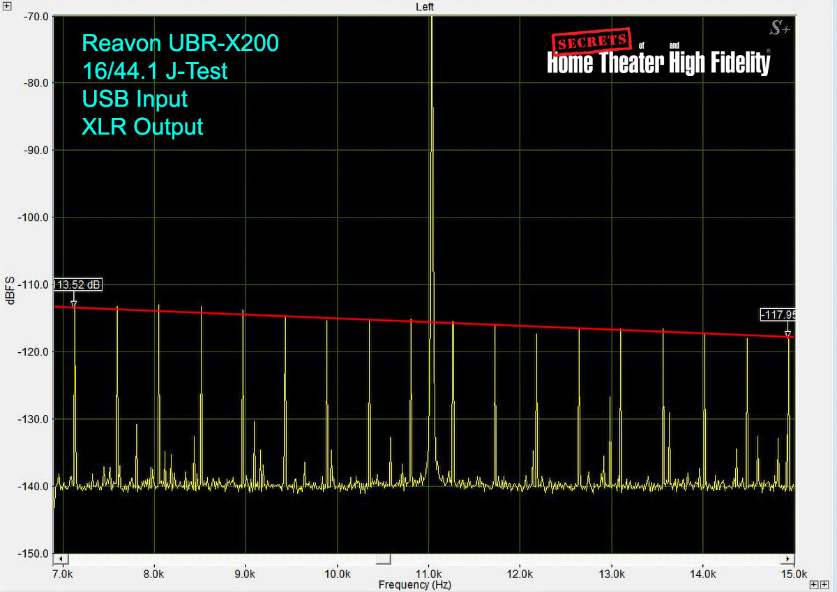 Reavon UBR-X200 Universal Disc Player Measurement - 16-Bit J-Test