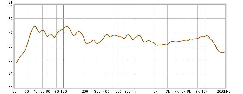 Frequency response of the Vienna Acoustics Beethoven Baby Grand Reference speakers at the listening position (9 ft away from the speakers)