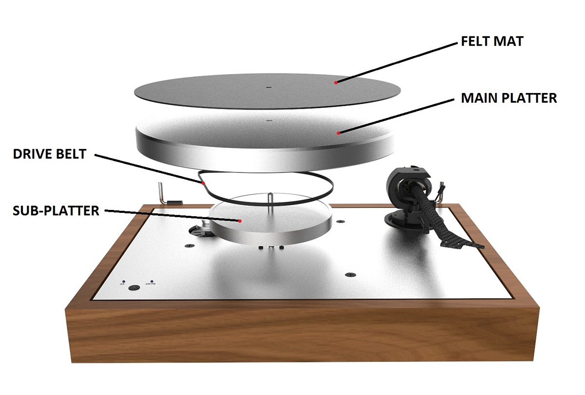 Pro-Ject Classic EVO Turntable, Exploded view.