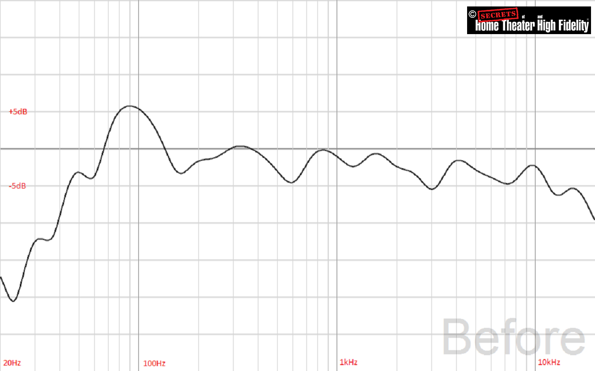 Atlantic Technology 8600eC Center Channel Loudspeaker Frequency Response Graph