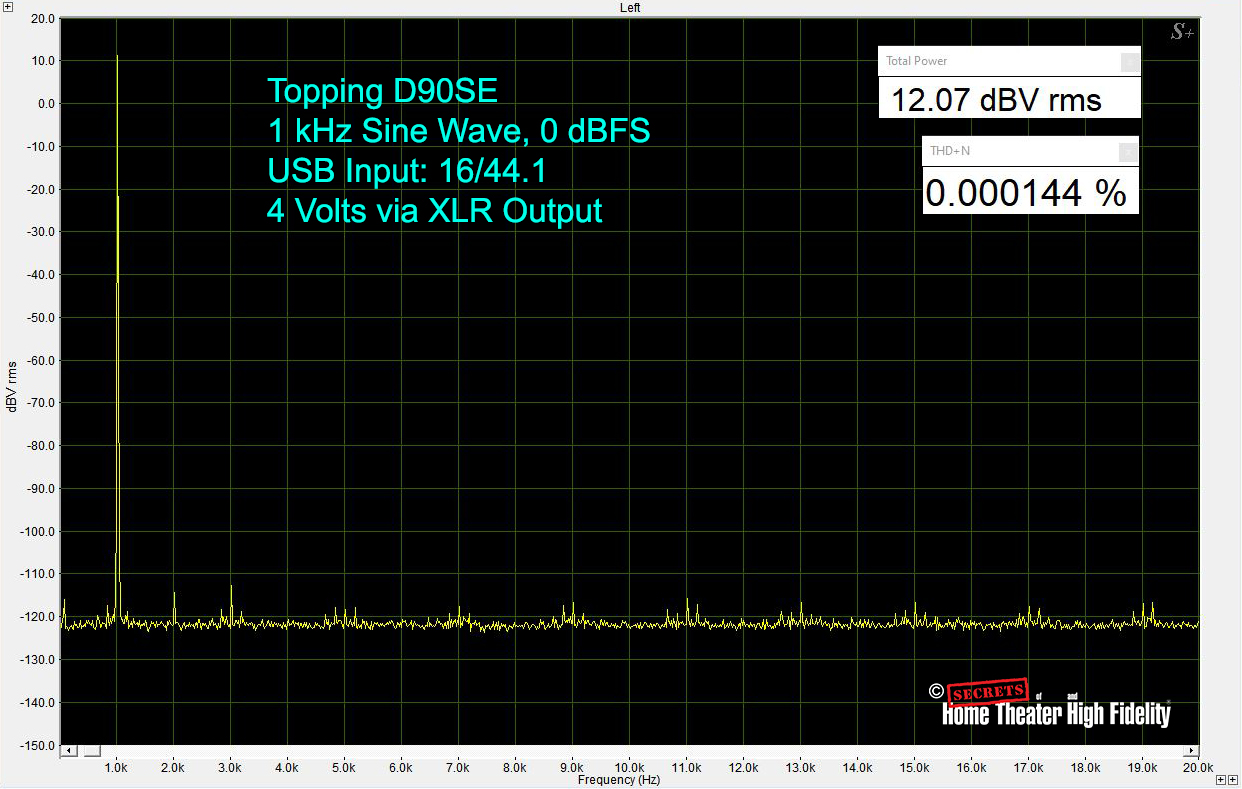Topping D90SE, 16-bit 44.1 kHz, 1 kHz @ 0dB THD+N, USB in, XLR out