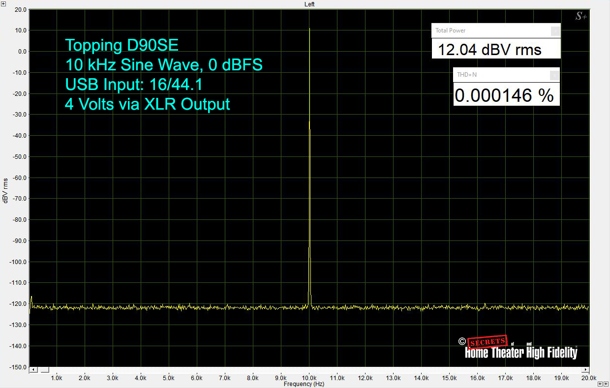 Topping D90SE, 16-bit 44.1 kHz, 10 kHz @ 0dB THD+N, USB in, XLR out