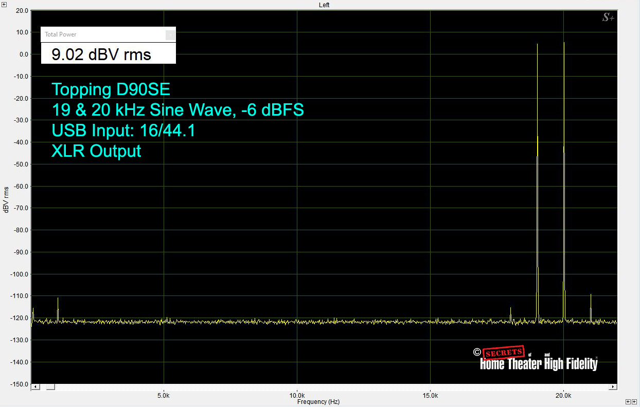 Topping D90SE, 16-bit 44.1 kHz, 19-20 kHz @ -6dB, USB in, XLR out