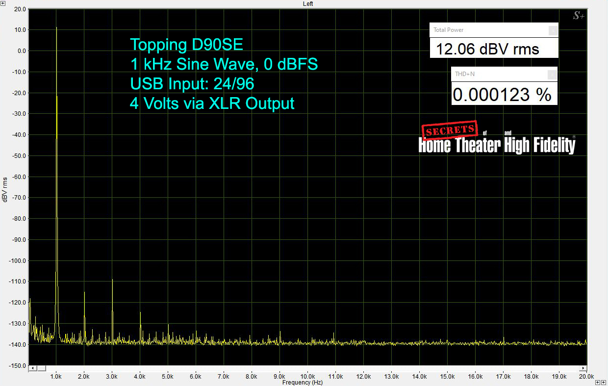 Topping D90SE, 24-bit 96 kHz, 1 kHz @ 0dB THD+N, USB in, XLR out