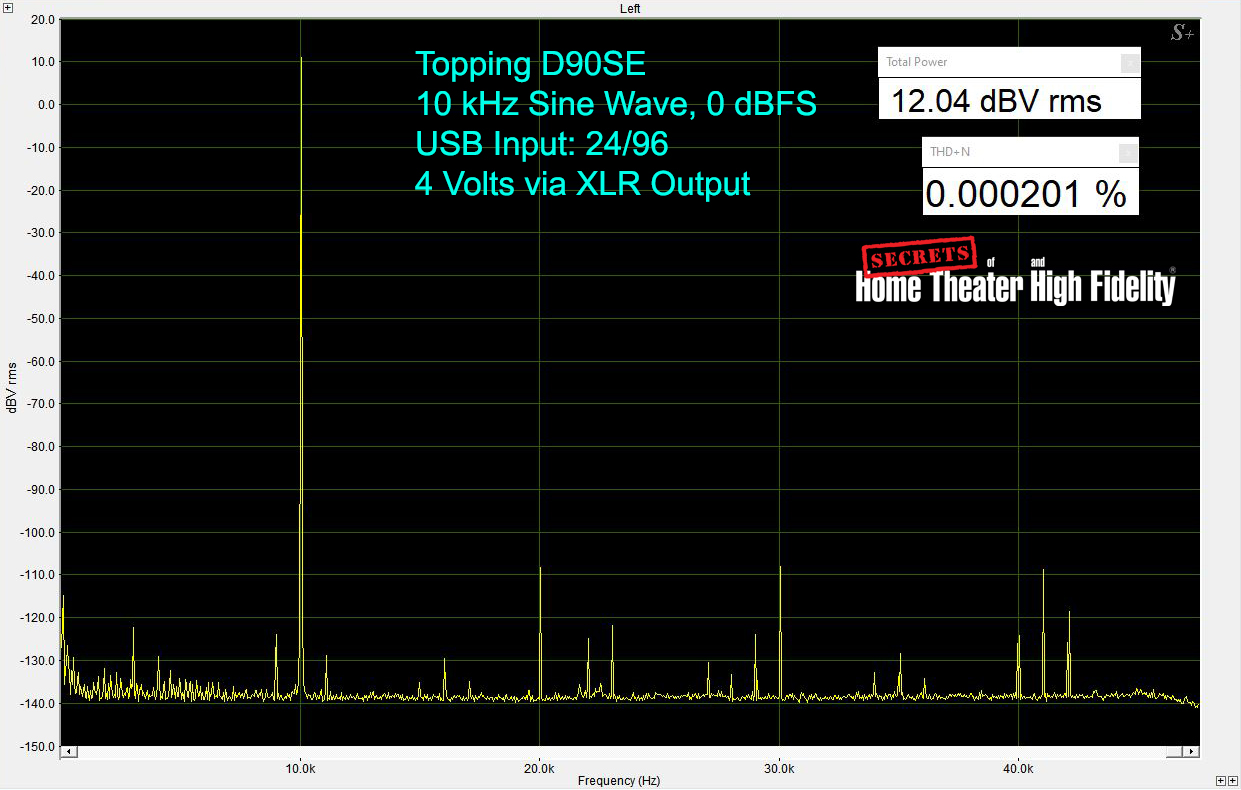 Topping D90SE, 24-bit 96 kHz, 10 kHz @ 0dB THD+N, USB in, XLR out