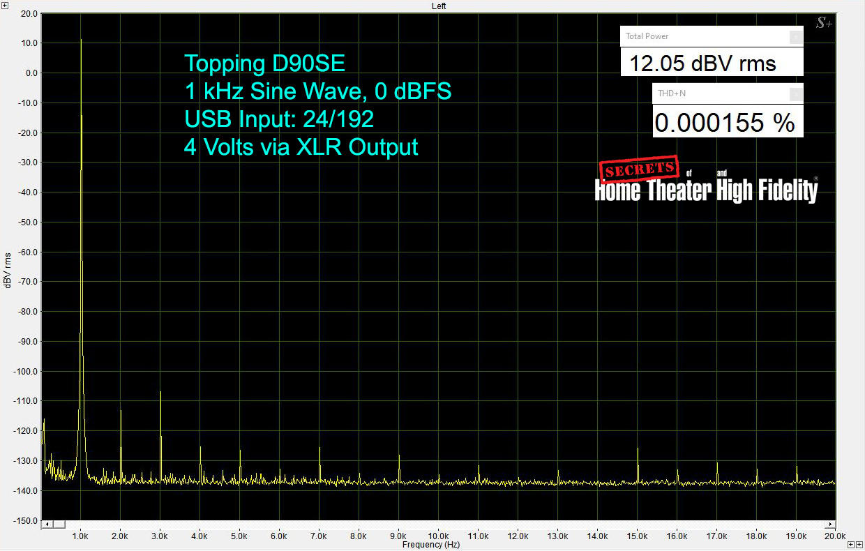 Topping D90SE, 24-bit 192 kHz, 1 kHz @ 0dB THD+N, USB in, XLR out