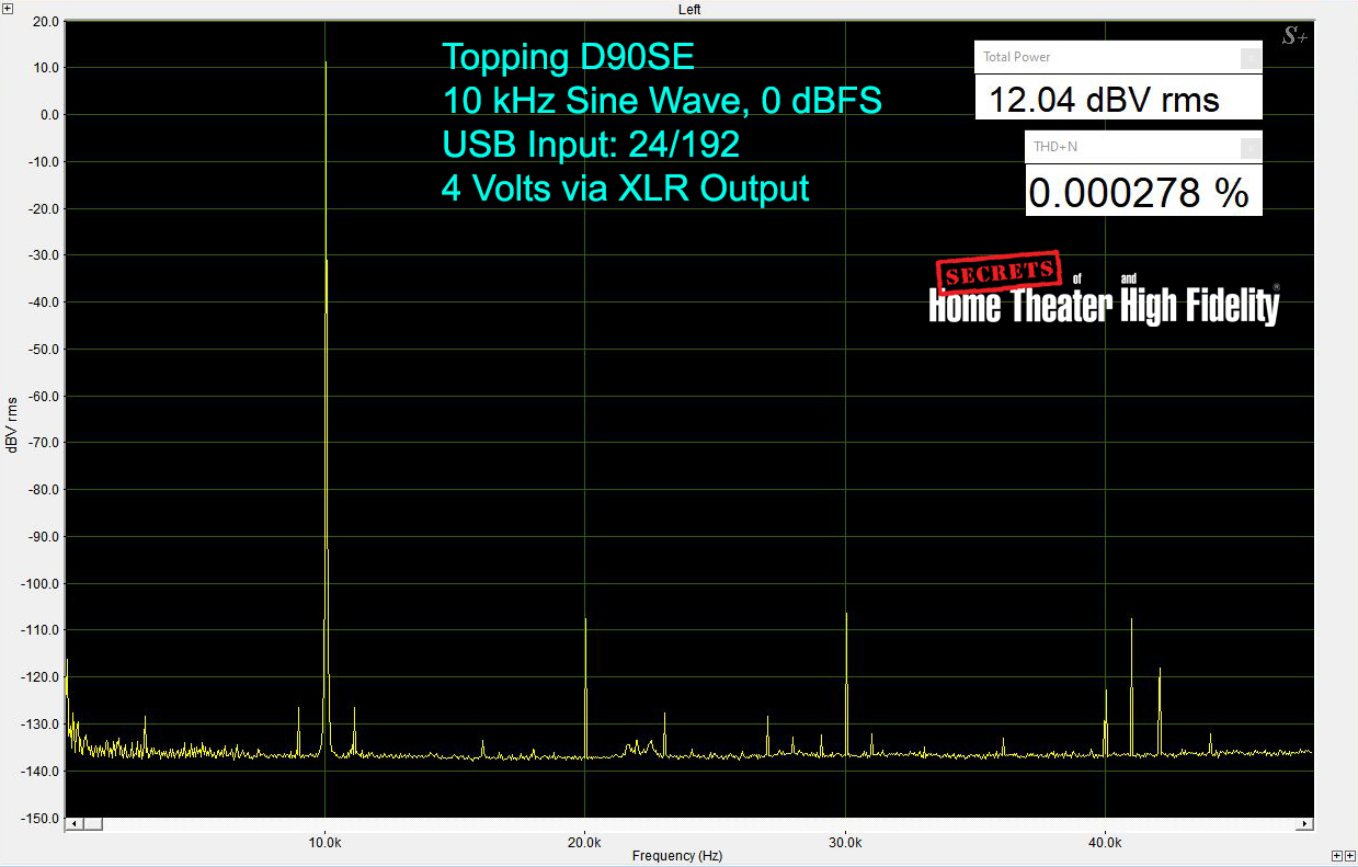 Topping D90SE, 24-bit 192 kHz, 10 kHz @ 0dB THD+N, USB in, XLR out