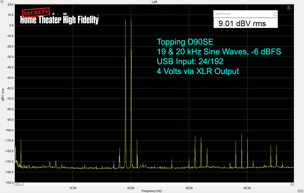 Topping D90SE, 24-bit 192 kHz, 19-20 kHz @ -6dB, USB in, XLR out